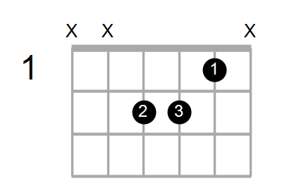 F#m7b5/E Chord